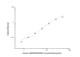 Human Cell Death ELISA Kits